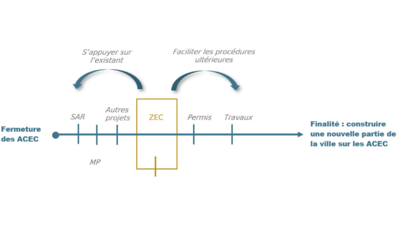 Avancement sur les ACEC à Herstal : clôture de la RIP